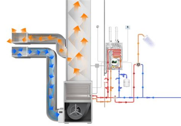 Do you need an air handler with a furnace