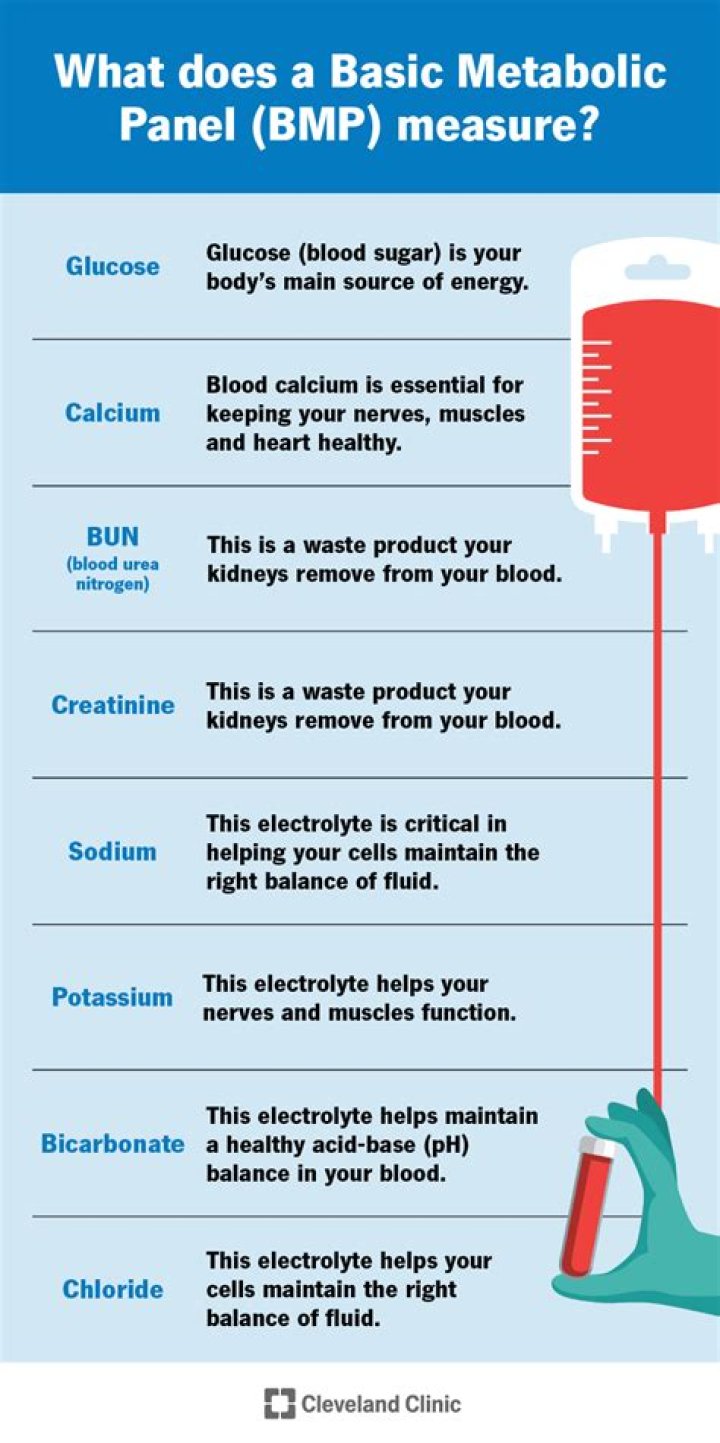 Does a BMP include glucose