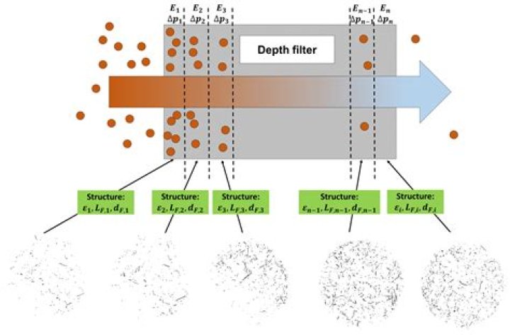 Does air filter depth matter