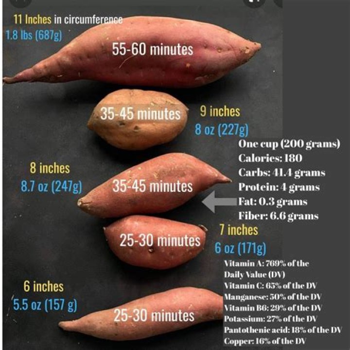 Does baking a sweet potato add calories