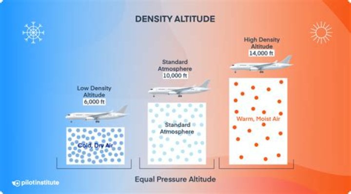 Does density altitude affect humans