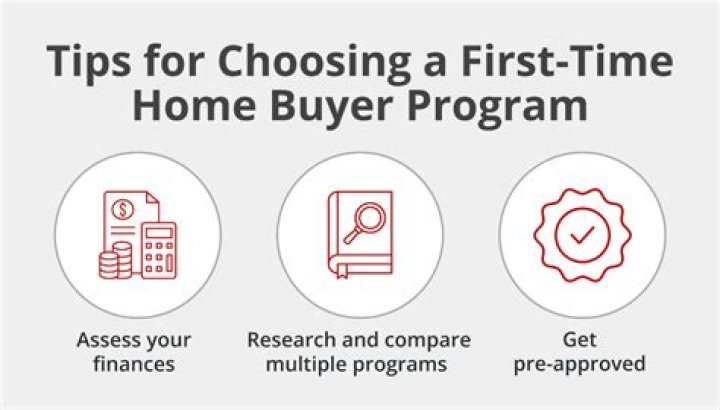 Does Florida have first time home buyer program work