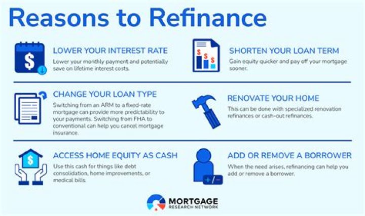 Does it make sense to refinance mortgage
