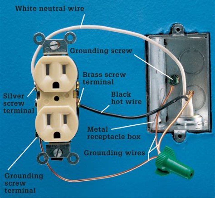 Does it matter which wire goes where on an outlet