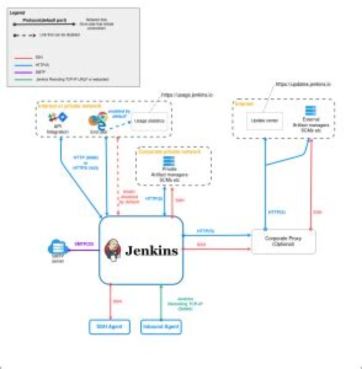 Does Jenkins support SVN