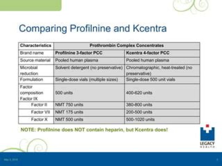 Does Kcentra contain heparin
