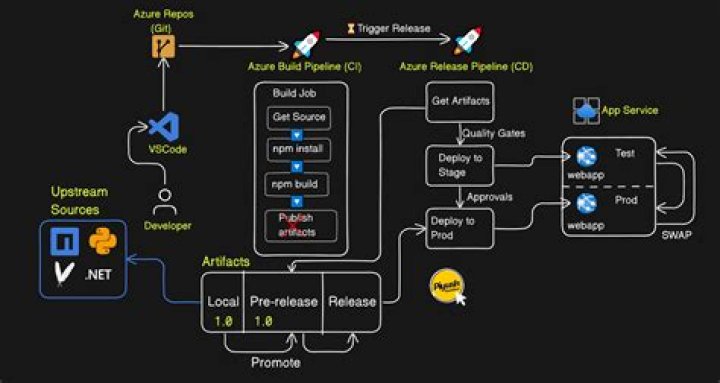 Does maven deploy run tests