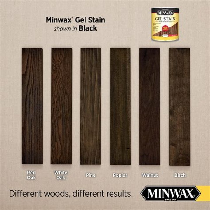 Does Minwax gel stain need a top coat