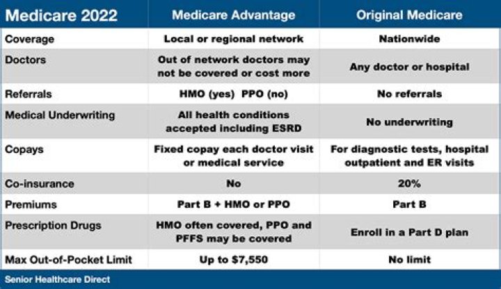 Does Oasdi include Medicare