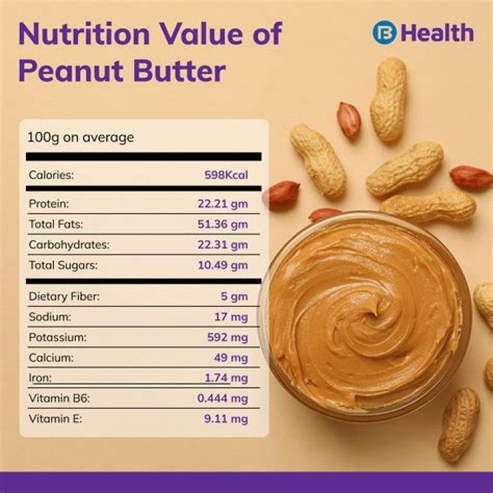 Does peanut butter have a lot of sugar in it