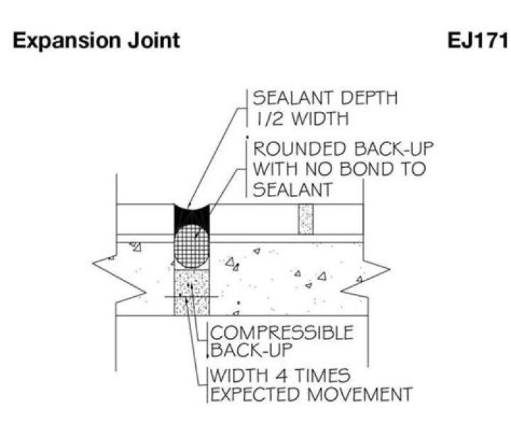 Does porcelain tile need expansion joints