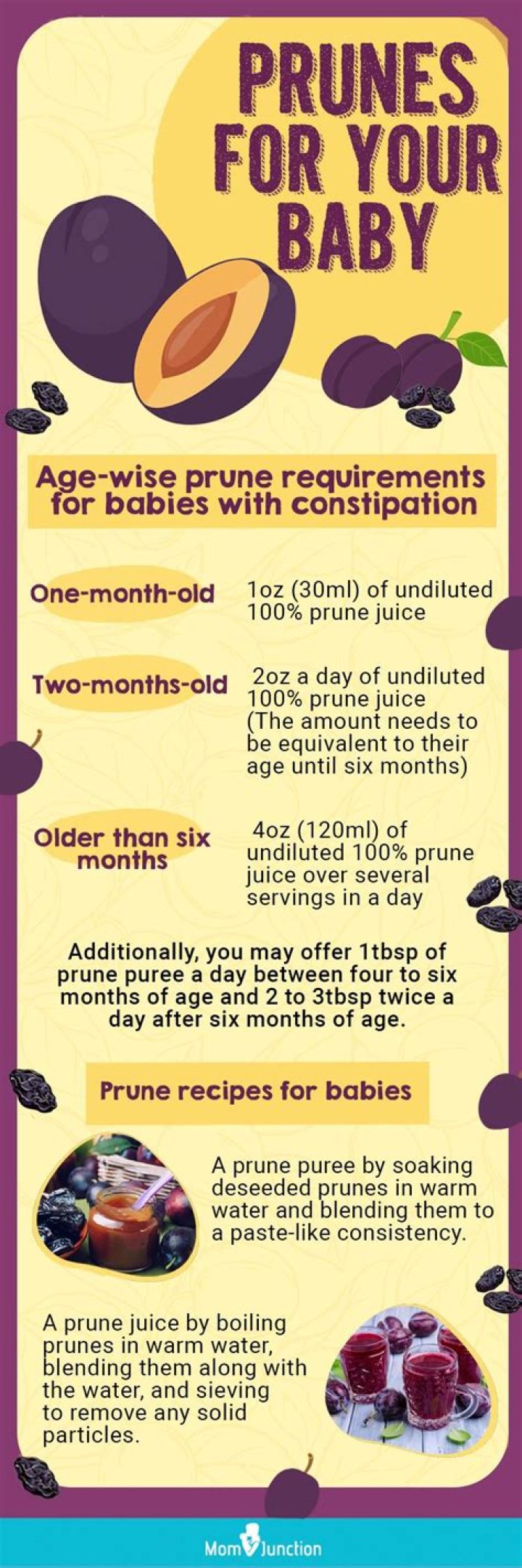 Does prune puree help baby poop