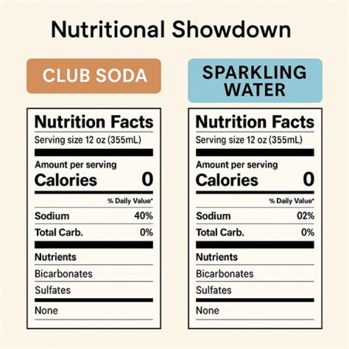 Does soda water have any calories