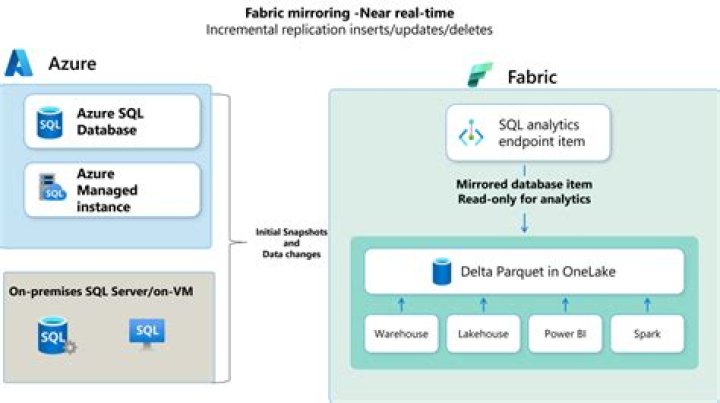 Does SQL Server 2017 support mirroring