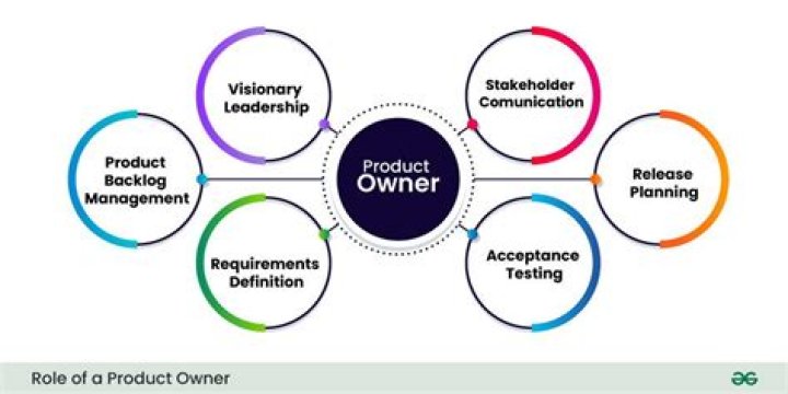 Does the product owner estimate user stories