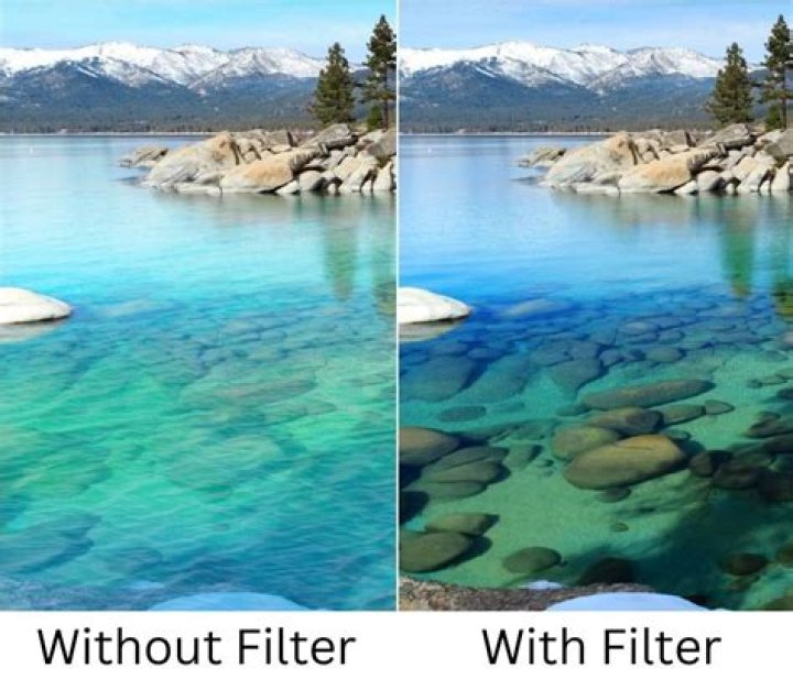 Does UV light go before or after filter