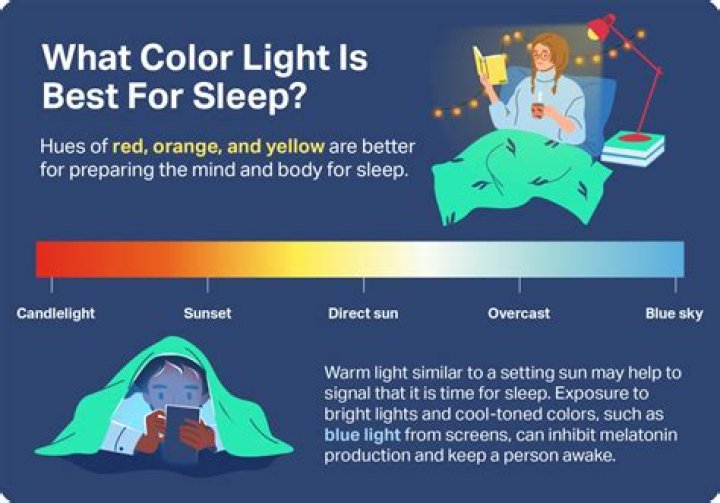 Does warm light make you sleep