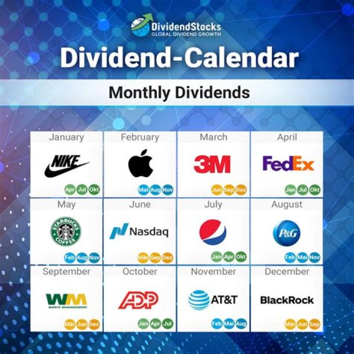 Does Zynga stock pay dividends