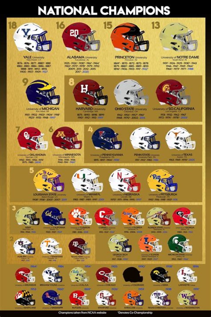 Has Colorado ever won a national championship in football