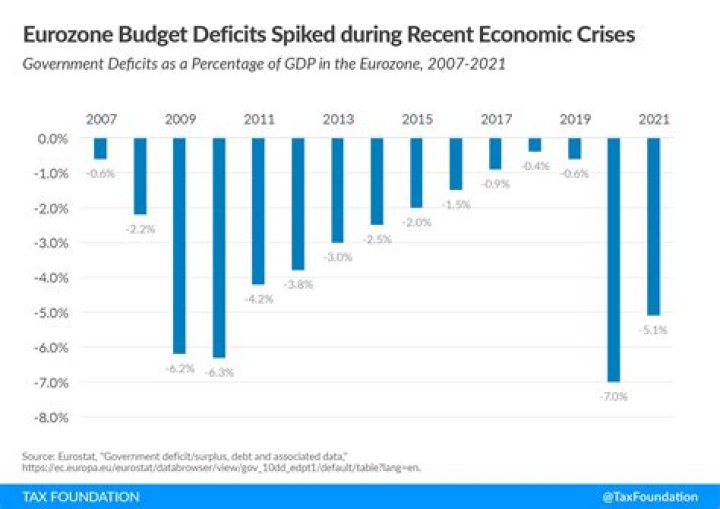 Has the eurozone crisis ended