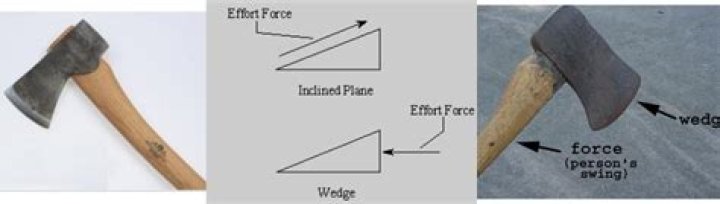 How are a wedge and a ramp different
