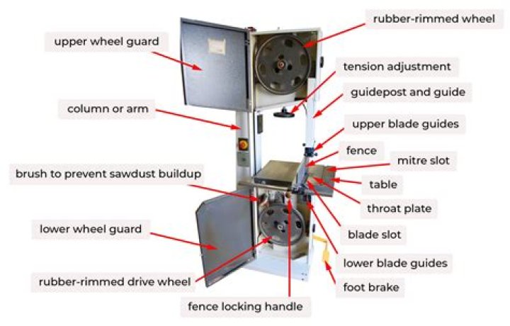 How are bandsaw blades made