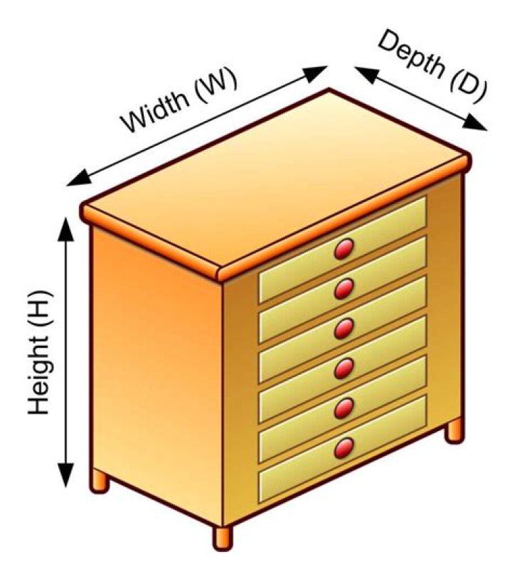 How are furniture sizes listed in order