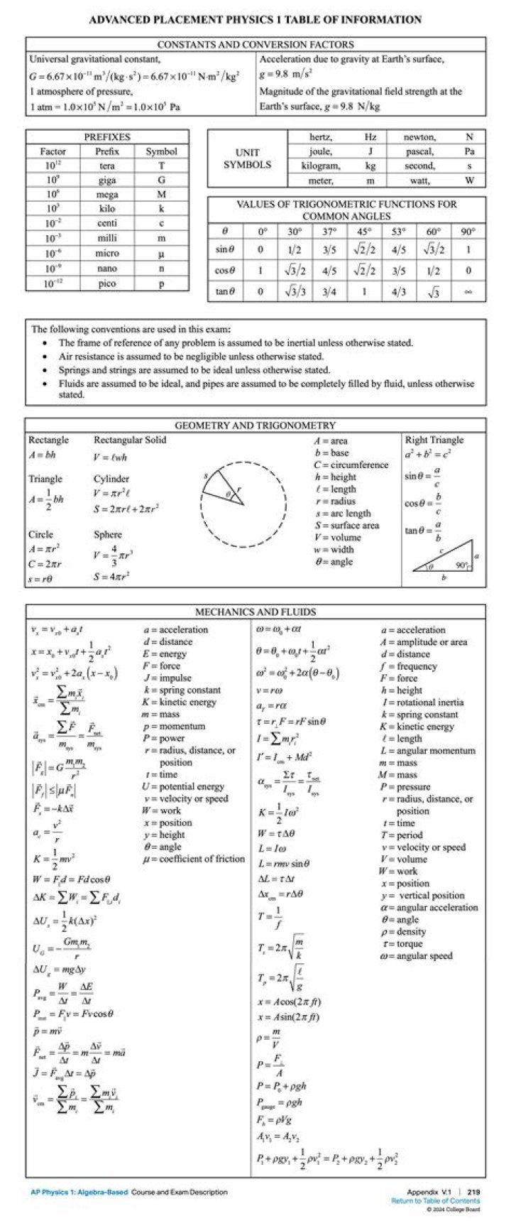 How can I study physics 1