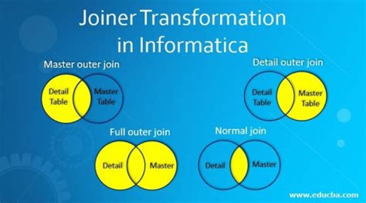 How can we improve the performance of joiner transformation in Informatica