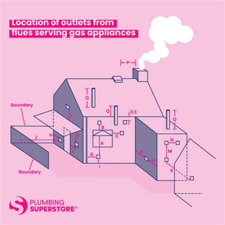 How close can a boiler flue be to a boundary