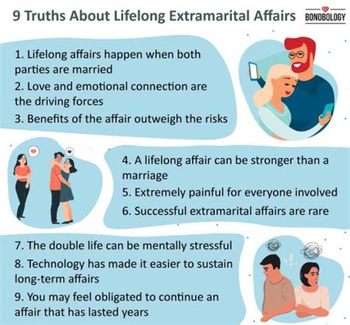 How common is extramarital affairs
