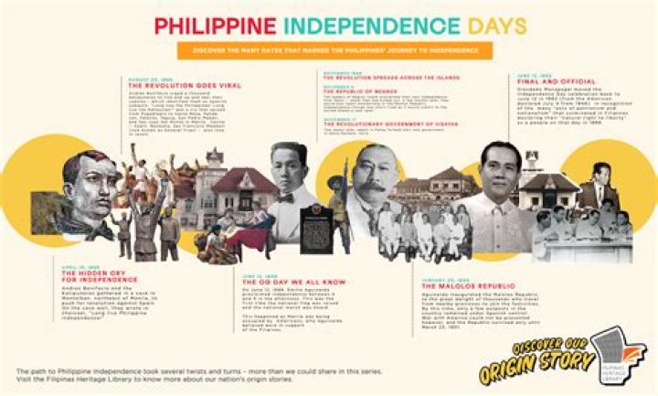 How did the Philippines gain its independence