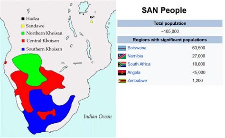 How did the San live