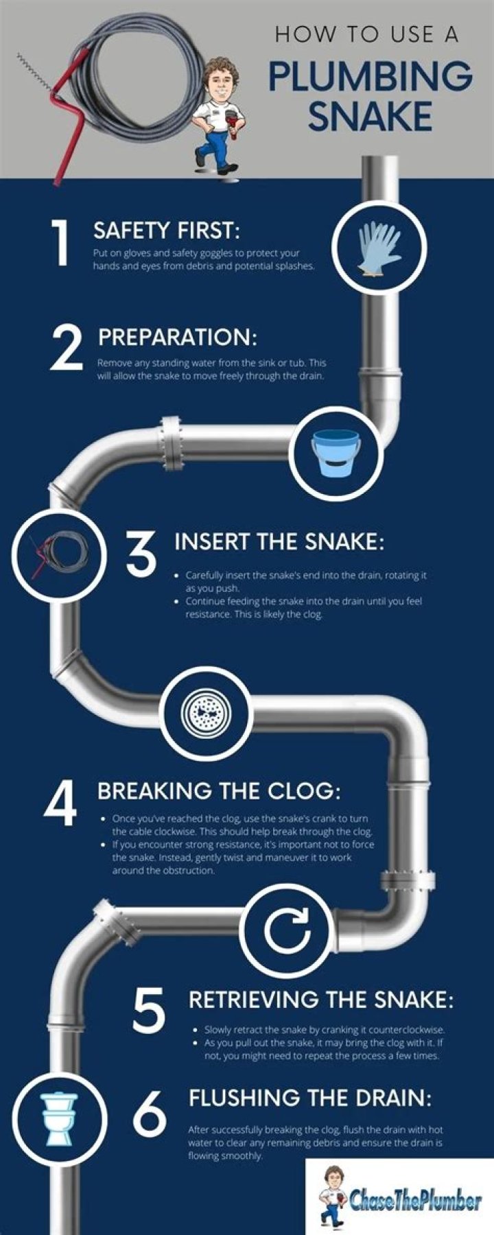 How do drain snakes work