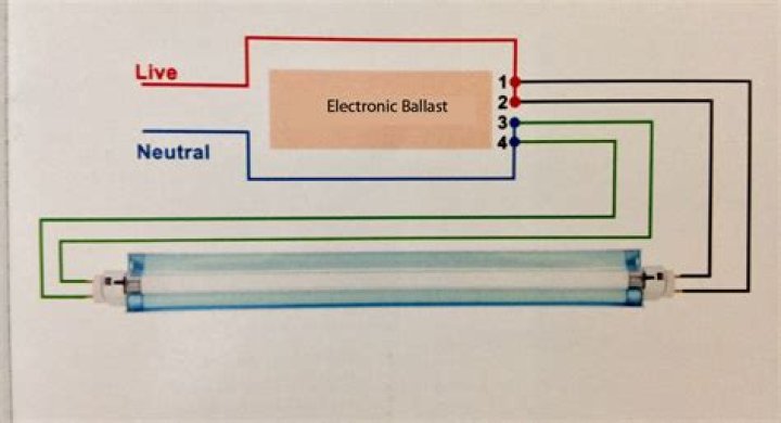 How do electronic fluorescent ballasts work