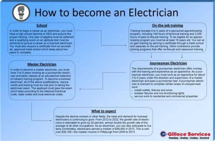 How do I become an electrician in Arizona