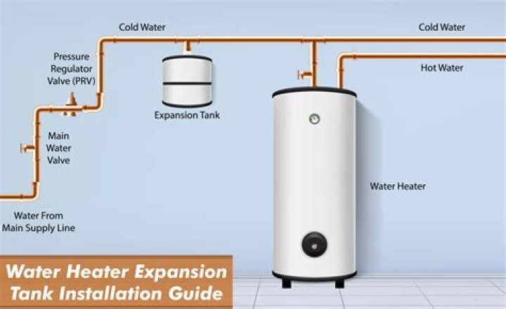How do I calculate water heater size