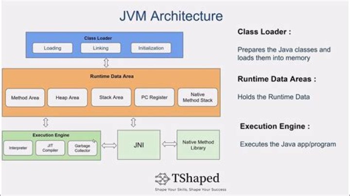 How do I change properties in JVM