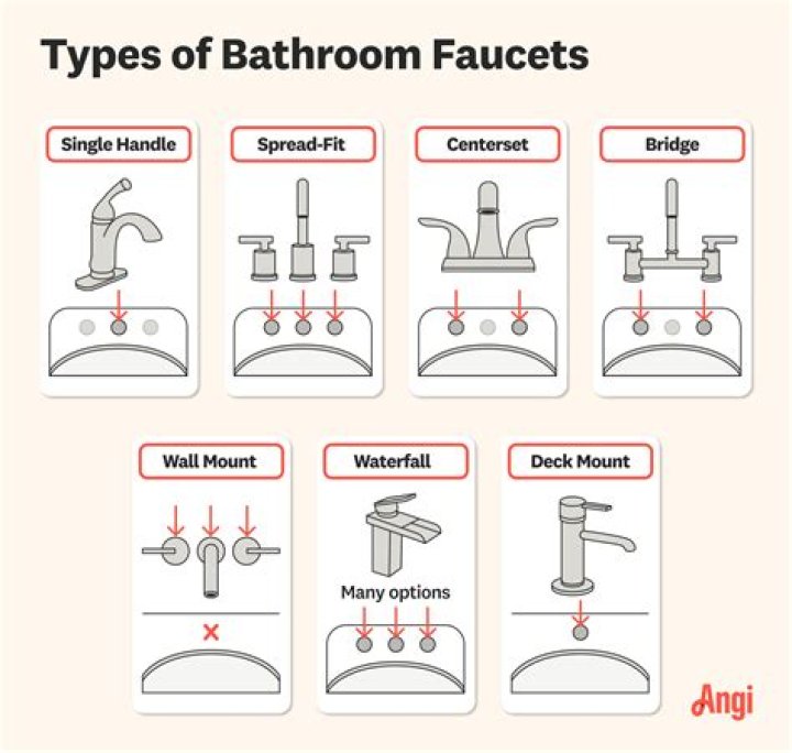 How do I choose a faucet finish