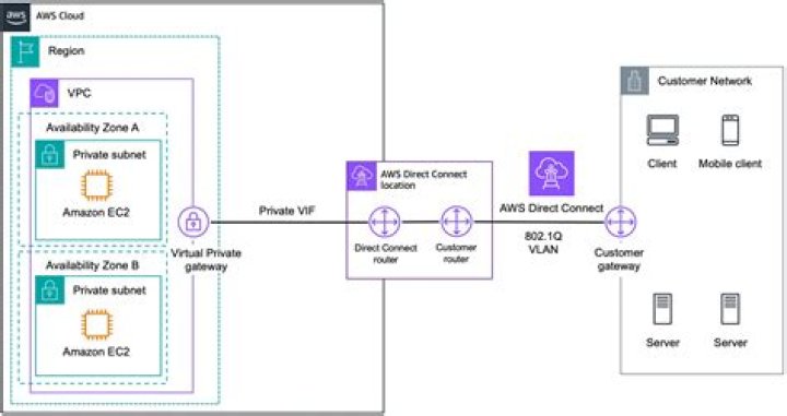 How do I connect to Hsqldb