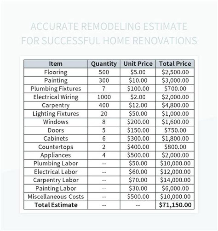 How do I create a remodeling plan