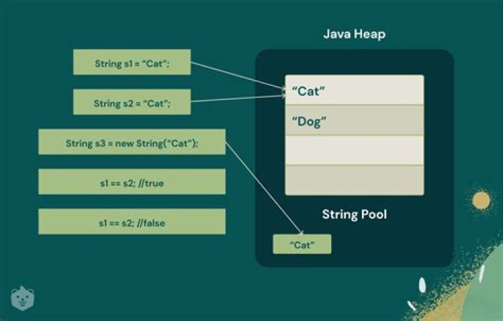 How do I find a string in Java