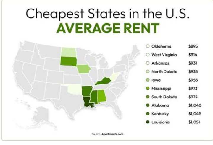 How do I find the cheapest rent