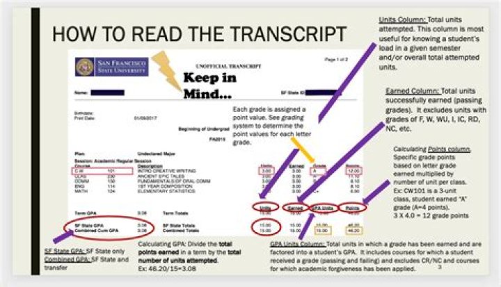 How do I get my transcripts from CSUN
