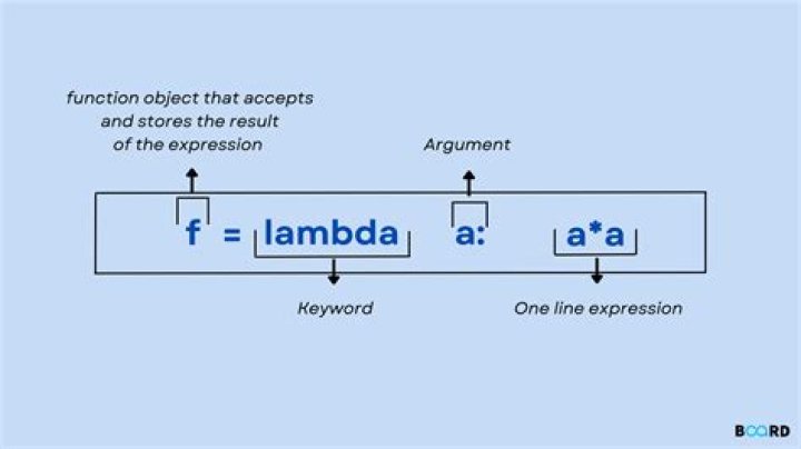 How do I import a lambda function