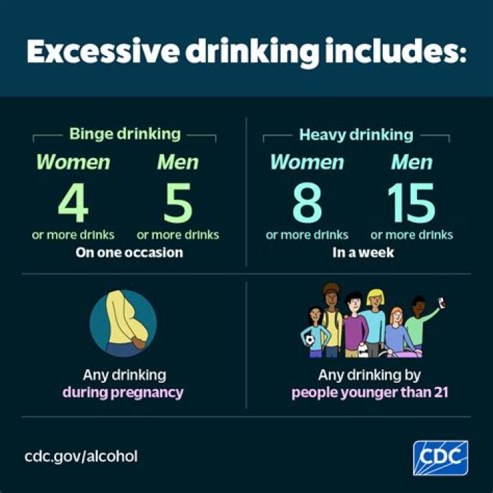 How do I know if I have a drinking problem