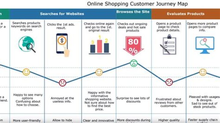 How do I map a customer journey