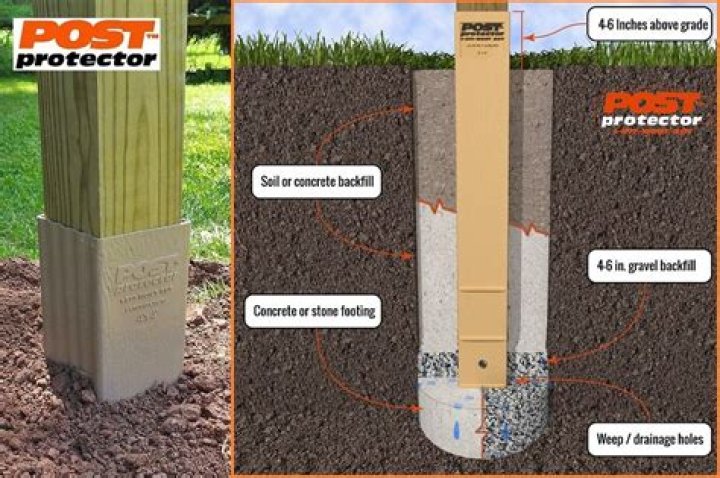 How do I protect my posts in the ground