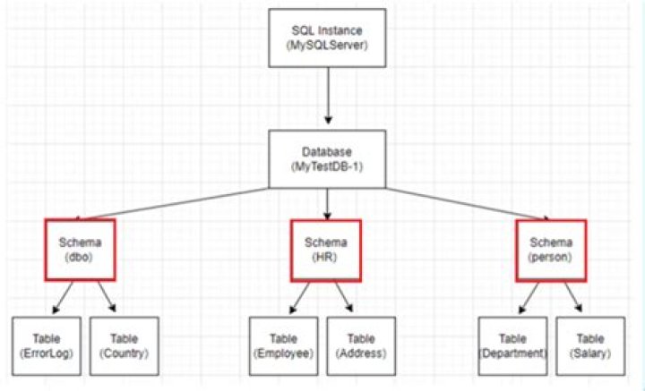 How do I run a SQL trace on one database