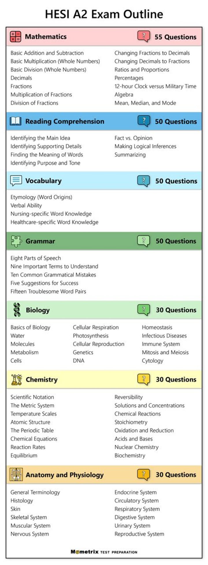 How do I study for the HESI a2 vocabulary